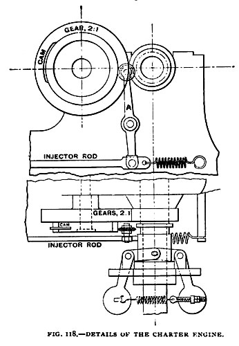 Fig. 118— Details of the Charter Gas Engine